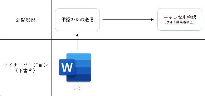 フロー